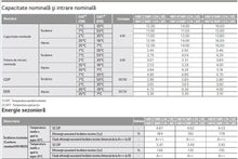 Încarcă imaginea în vizualizatorul Galerie, Pompa de caldura, LG THERMA V MONOBLOC S R32 16KW MONOFAZIC, 16000 W, HM161MR.U34 - Giaul